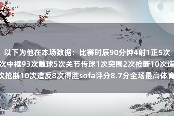 以下为他在本场数据：比赛时辰90分钟4射1正5次过东说念主4次得胜1次中框93次触球5次关节传球1次突围2次抢断10次造反8次得胜sofa评分8.7分全场最高体育录像/图片