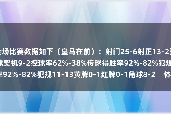 全场比赛数据如下（皇马在前）：射门25-6射正13-2预期进球5.69-1.18进球契机9-2控球率62%-38%传球得胜率92%-82%犯规11-13黄牌0-1红牌0-1角球8-2    体育录像/图片